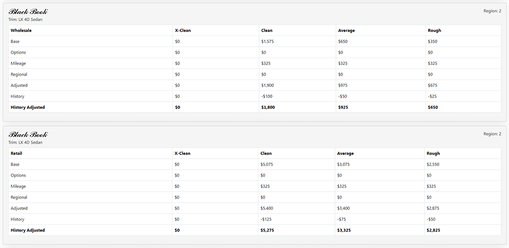 Vehicle Evalutor Example 4